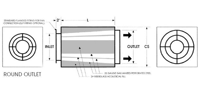 53 Inch (in) Casing Side Advanced Acoustical Cone for Greenheck Vane Axial Fans - Image 1