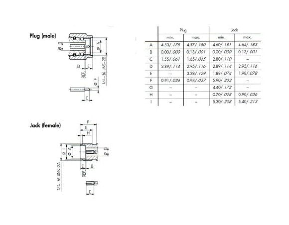HUBER+SUHNER SK Precision Subminiature Straight Cable Connectors (Plug) - Image 3