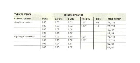 SMA Straight Cable Plugs (Male) - RG 178, 316, K02252D - Image 4