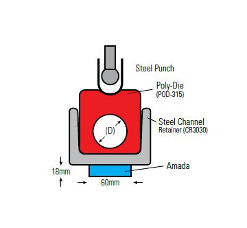 U-Bend Radius Pads - PUD-0612-70A - Image 2