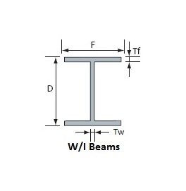 Stainless Steel Grade 316/L W/I Beams 5.00 x 18.9 - Image 1