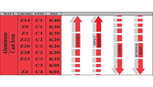 Ultra-Met Tungsten Carbide Grades - Image 2