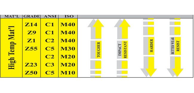 Ultra-Met Tungsten Carbide Grades - C1/K30 - Image 2