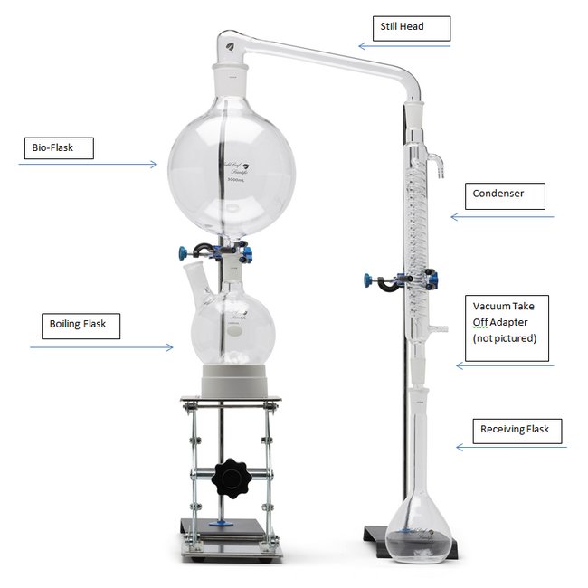 3 Liters (L) Capacity Steam Distillation Kit - Image 2