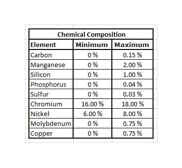 T301 Stainless Steel Sheet - 0.0080" Thickness, Half-Hard Temper - Image 4
