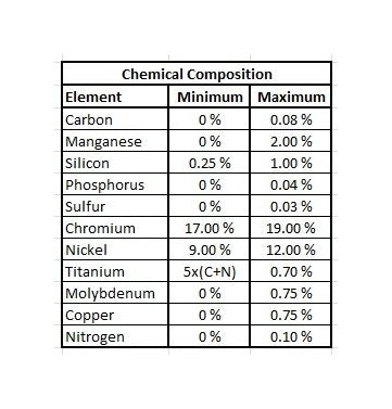 T321 Stainless Steel - 0.0155 in Thickness, Annealed Temper - Image 4