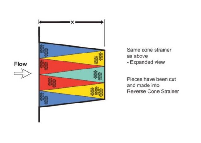 Sure Flow Reverse Cone Strainer - Image 5