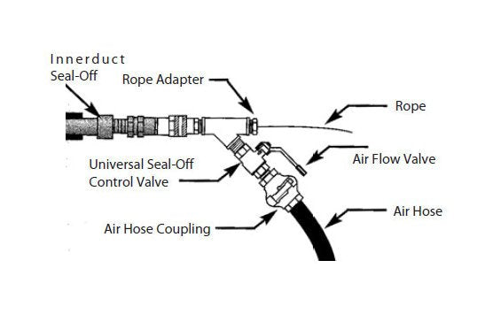 1-1/4" Quick Innerduct Seal-Off for Low Pressure Seal-Offs - Image 2