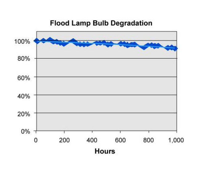 Dymax ECE 2000 UV Light-Curing Flood Lamp System - Image 5