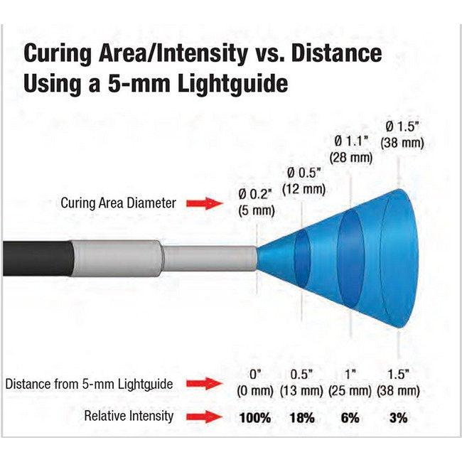 Dymax Two Pole Light-Curing System Lightguide - Image 2