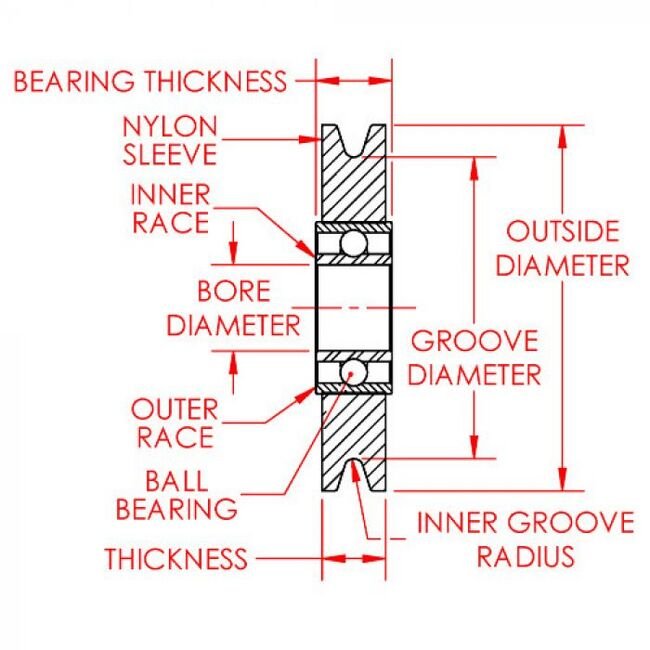 UP Series 1.5 Inch (in) Outside Diameter Standard Steel Ball Bearing Nylon Pulley - Image 2