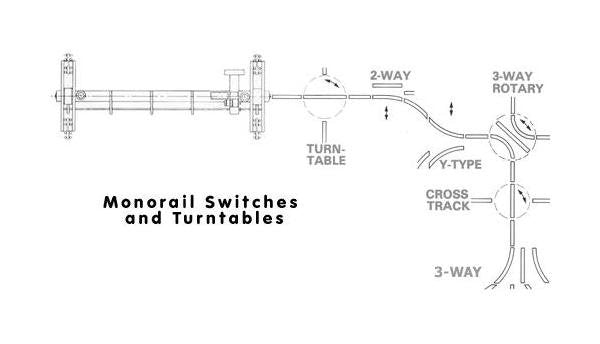 US Monorail Electrified Two Way Tongue Switch - Image 5