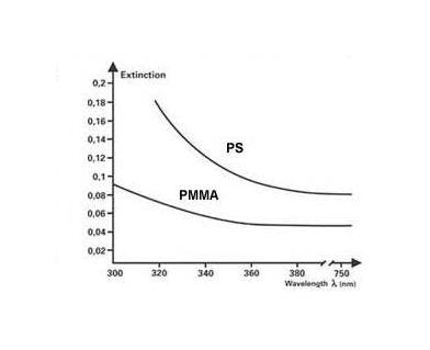 Disposable PMMA Semi-Micro Cuvettes, Pack of 100 - Image 2