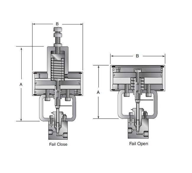 Parker MAN Series Actuators - Fail Open or Fail Close Piston Actuators - Image 2