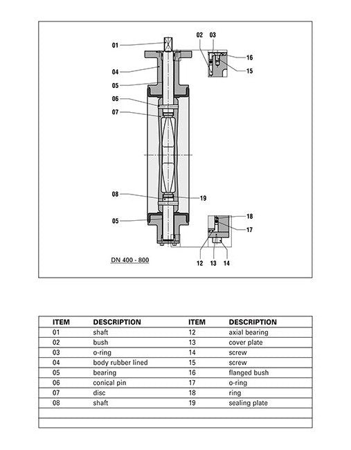 Ductile Iron DIN Butterfly Valve - Series EVML Mono Flanged - Image 3
