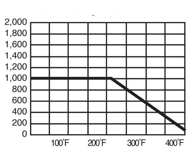 Stainless Steel 1000 WOG 3 Piece Ball Valves - 1 1/4 inches - Image 3