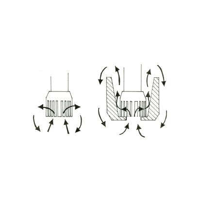 40 Millimeter (mm) Size Vertical Flow Homogenizer Cup - Image 2