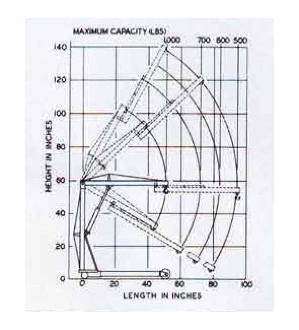 V-Master Mobile Hydraulic Floor Cranes - 1000 lb Capacity, 8 ft Lift Height - Image 3