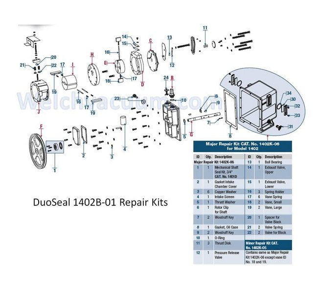 Welch Vacuum 1402K-06 Major Repair Kits - Image 2