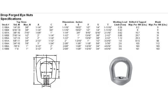 Drop Forged Eye Nut - Self-Colored or Hot Galvanized - Image 2