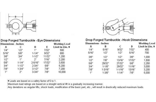 Chicago Hardware & Fixture USA-Made Turnbuckles - Image 2