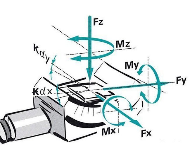 Precision Motorized Goniometer Cradle - WT-120 - Image 4
