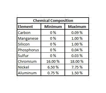 17-7PH Alloy Stainless Steel Sheet, 0.0200" Thickness, Annealed Temper - Image 2
