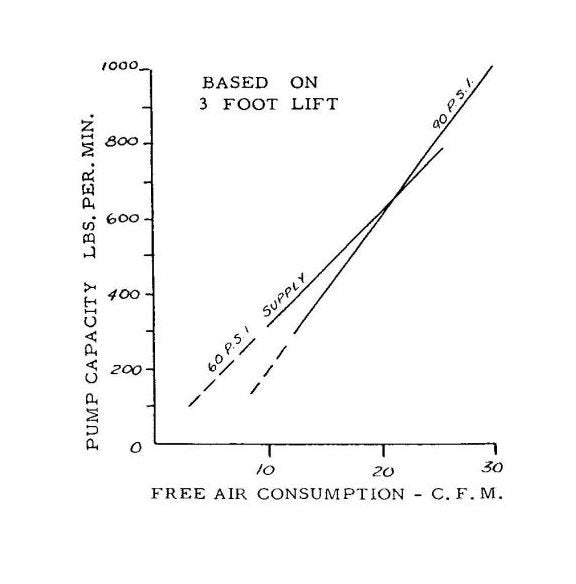 1 Horsepower (hp) Centrifugal Pumps for Molten Salt - Image 2