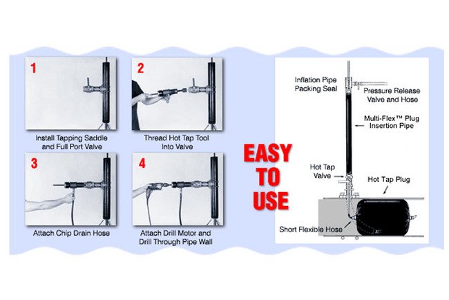 Heavy-Duty Steel Skate Wheel Conveyors - Image 3