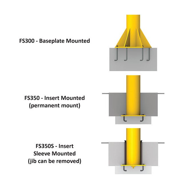 Gorbel FS300 Series Free Standing Jib Crane - Image 3