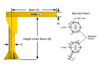 Gorbel FS300 Series Free Standing Performance Jib Cranes - Image 2