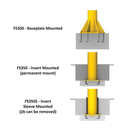 Gorbel FS300 Series Free Standing Performance Jib Cranes - Image 3