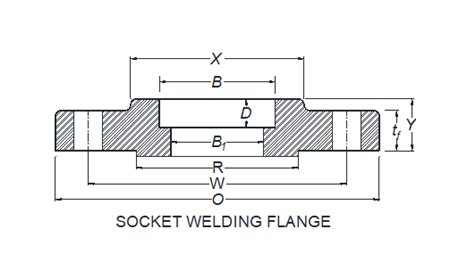 Unilok Male Connector SAE - 316 Stainless Steel - Image 1