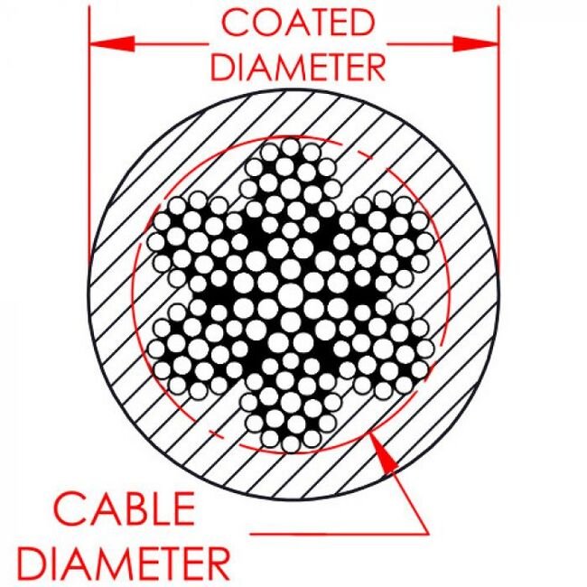 0.125 Inch (in) Coated Diameter Military Speciation (MS) Nylon Coated Stainless Steel Cable - Image 2