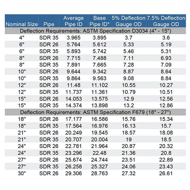 Duolok Male AN Adapter - Brass, 3/4 in Tube Stub x Male AN, Straight - Image 4