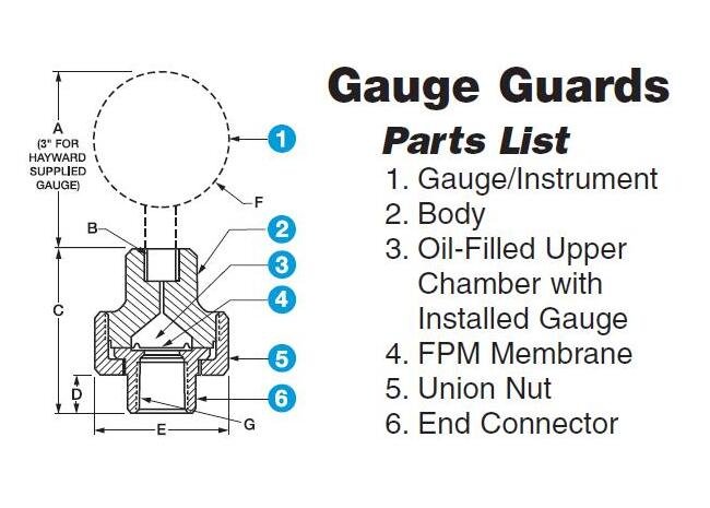 DrainJet™ 100-102 Series 6.00 Inch Hydraulic Drain Flusher - Image 2
