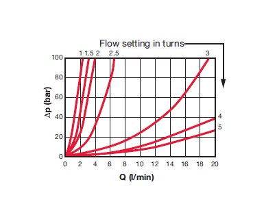 DV-06 NPTF Flow Control Valve for Precision Flow Adjustment - Image 4