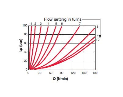 DV-16 NPTF Flow Control Valve for Precision Flow Management - Image 4