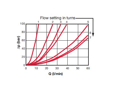 DV-10 NPTF Flow Control Valve - Needle Valve for In-Line Control - Image 4