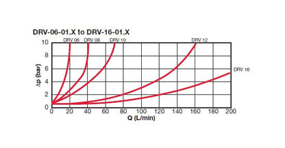 Inline Flow Control Valve with Check NPTF - DRV-08 - Image 4
