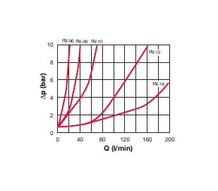Inline Check Valves - Carbon Steel, NPTF Thread, 1/8" - Image 4