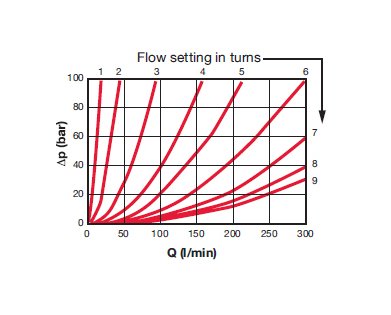 DV-20 SAE Flow Control Valve for Precision Flow Regulation - Image 4