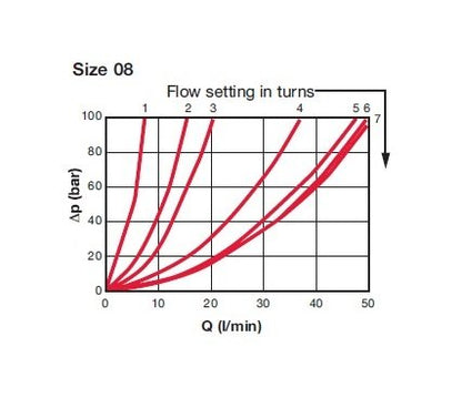 DRV-08 Inline SAE Flow Control Valve with Check - Image 5