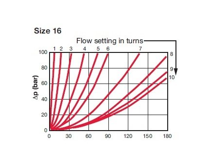 SAE DRV-16 Flow Control Valve with Check - Image 5