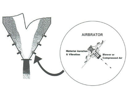 Dual-Action Airbrator Solution - Image 2
