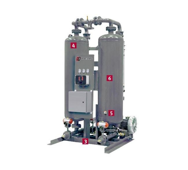 DPB Series Global Air Treatment Dryers (500-4300 scfm) - Energy-Efficient Industrial Air Dryers - Image 1