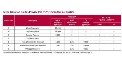 Premium Air Treatment Filters - FIL Series (20-21250 scfm) - Image 5