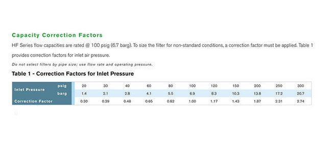 71" ASME Pressure Vessel Grade 6 HF Series Desiccant Dust Removal Afterfilter - Image 2