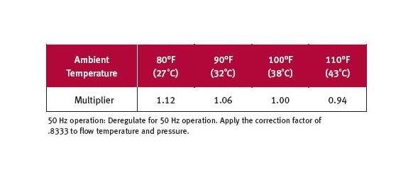 Gardner Denver RNC Series Refrigerated Air Dryers - 10-3000 scfm - Image 3