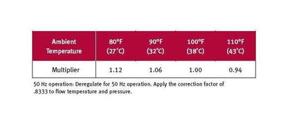 Gardner Denver RNC Series Refrigerated Air Dryers - 10-3000 scfm - Image 3